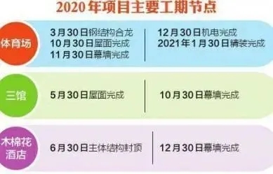 成都大運會主場館進入鋼結(jié)構(gòu)施工，“飛碟”造型顯雛形