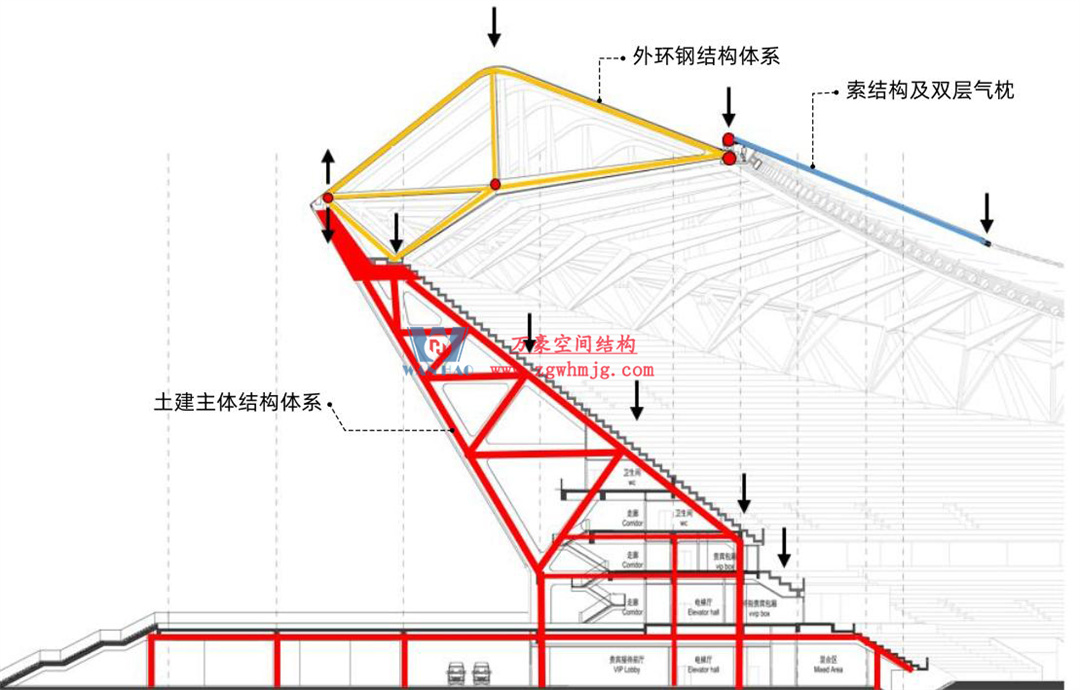 標(biāo)桿引領(lǐng)，智啟未來——萬豪集團(tuán)營(yíng)銷、設(shè)計(jì)與技術(shù)骨干共赴無錫奧體中心，現(xiàn)場(chǎng)觀摩學(xué)習(xí)解鎖“創(chuàng)新密碼”