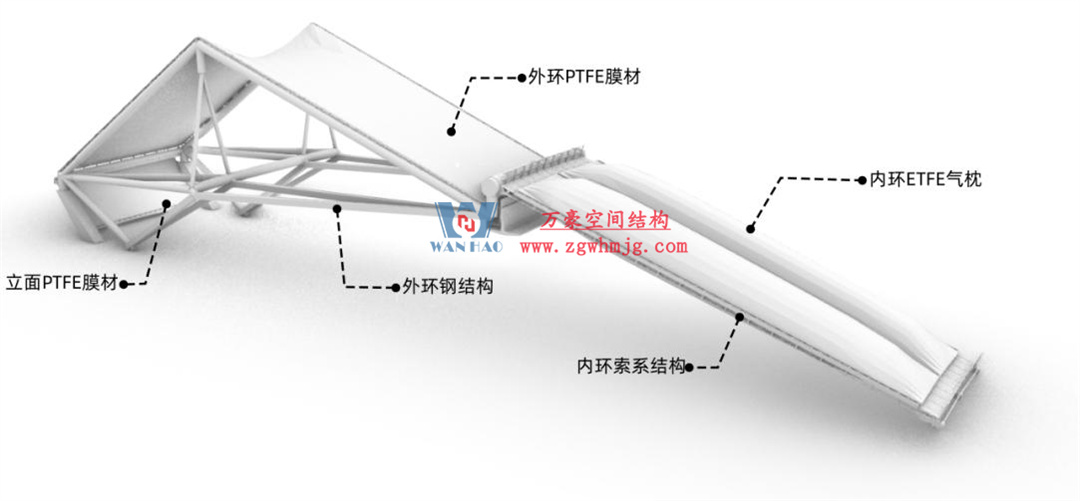 標(biāo)桿引領(lǐng)，智啟未來——萬豪集團(tuán)營(yíng)銷、設(shè)計(jì)與技術(shù)骨干共赴無錫奧體中心，現(xiàn)場(chǎng)觀摩學(xué)習(xí)解鎖“創(chuàng)新密碼”